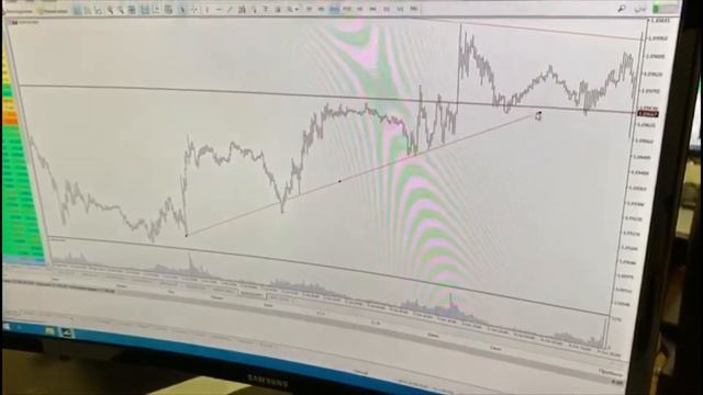 Финико Тюмень. Фишки от трейдера компании Финико Finiko торговля парой EUR⁄USD. Финико Отзывы смотреть онлайн