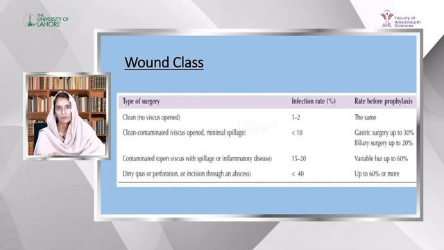 Surgical Site Infection By Ms. Alia Naseer @uollahorefacultyofalliedhe1051