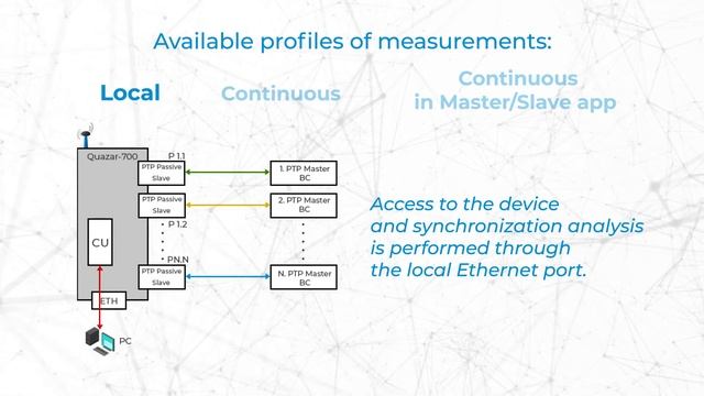 🌍 Meet Quazar-700 - monitoring probe with time server function смотреть онлайн