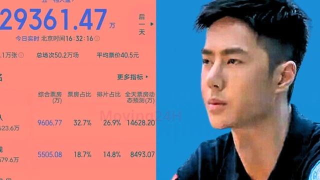 【MOVING 24h05月02日】#为什么《#维和防暴队》首映大爆，#差评却满天飞 . #wangyibo #cbiz смотреть онлайн