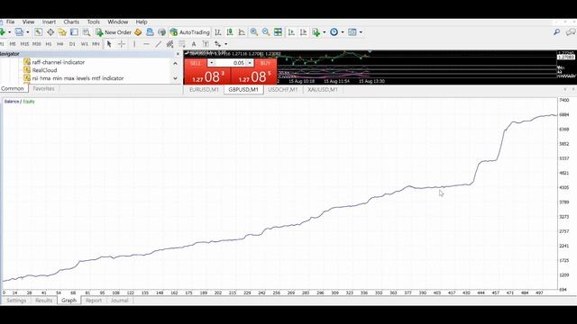 FREE FOREX ROBOT! DOWNLOAD FREE SCALPER EA! 2023 смотреть онлайн