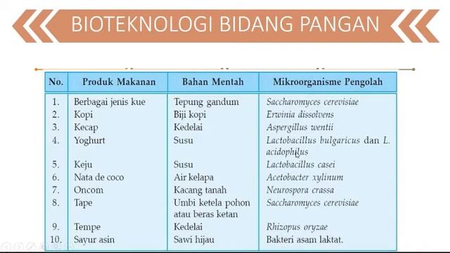 (SMT2) IPA KELAS 9 ~ PEMBELAJARAN MINGGU KE 3
