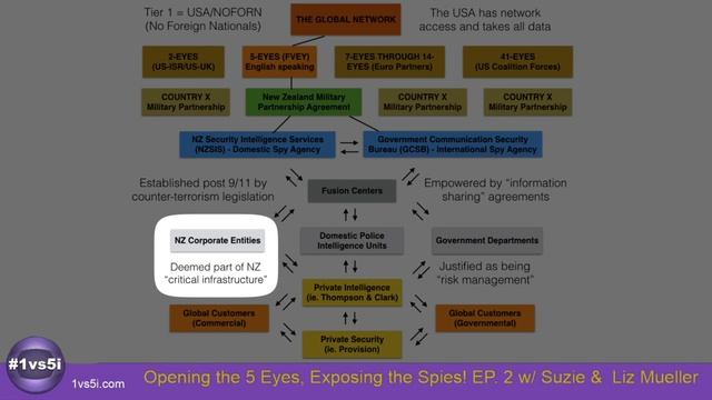 REVEALED: The Global Spy Network That Controls Us All #1vs5i Short Clip смотреть онлайн