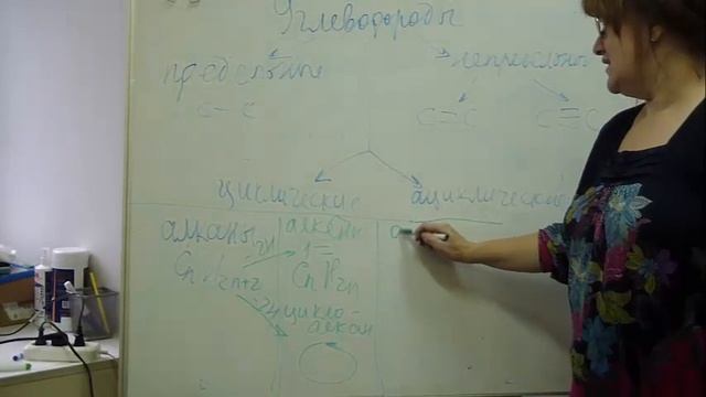 Теория органического строения. Лекция смотреть онлайн