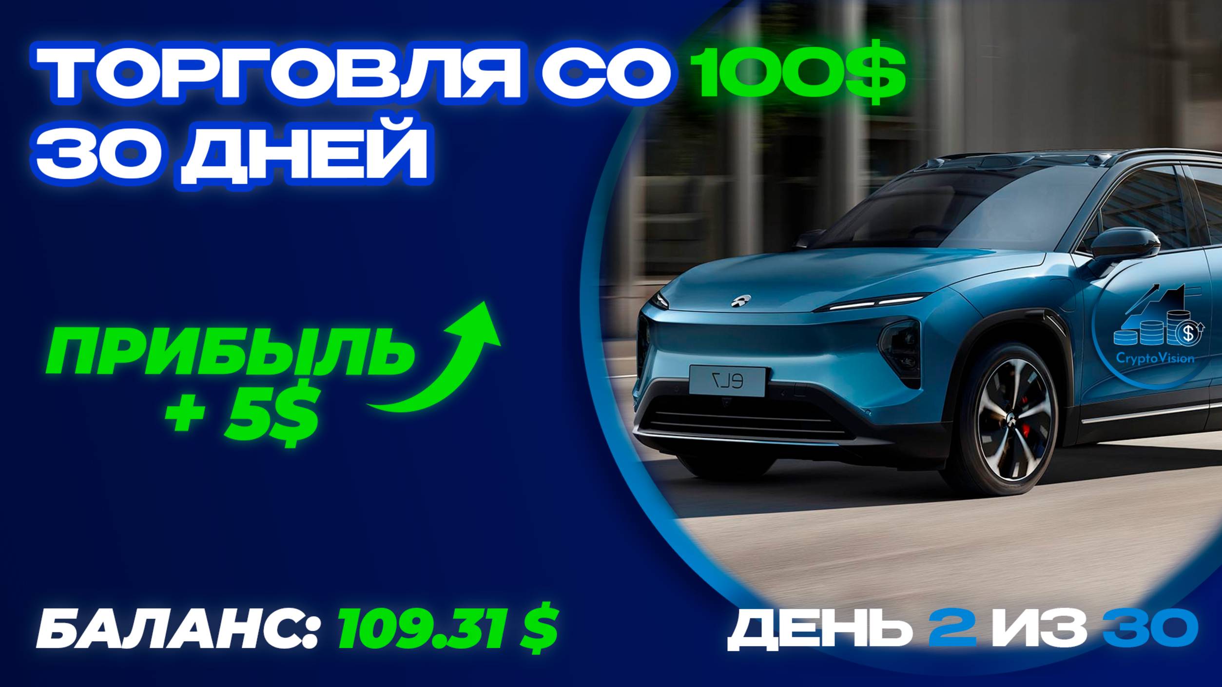 МАРАФОН ПО ТРЕЙДИНГУ, торгуем со 100$! День 2. Набираем обороты!