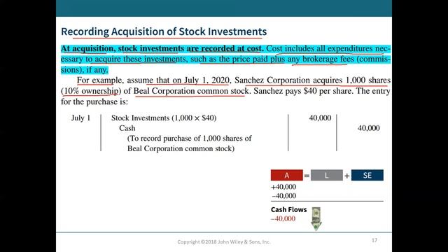 Chapter 4 : Stock Investments ( Holding Less than 20%) (Video Part 3) смотреть онлайн