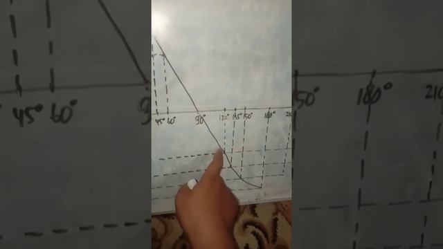 PART 2 GRAFIK FUNGSI COS α смотреть онлайн