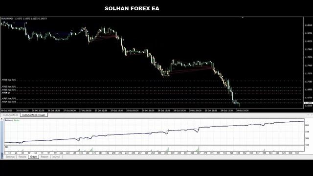 Equity 500$ Profit 984$ Live Proof Free Download Best Forex EA Attached With Metatrader 4 смотреть онлайн