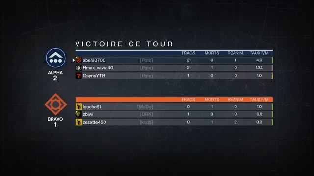 Destiny gameplay Osiris 13-1 mort rouge / red death смотреть онлайн