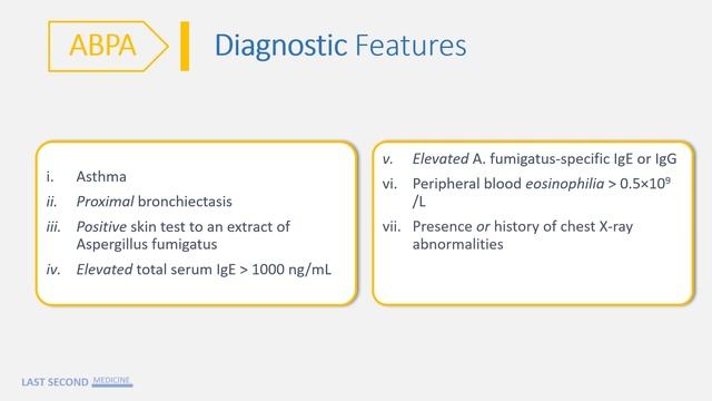 Allergic Broncho-Pulmonary Aspergillosis (ABPA) | Definition, Diagnosis & Treatment смотреть онлайн