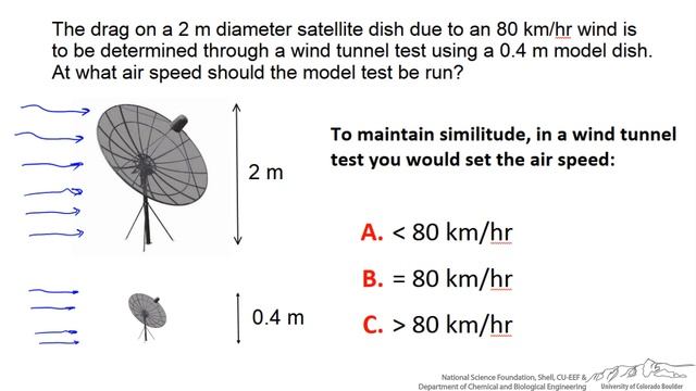 Dynamic Similitude - Scaling (Interactive) смотреть онлайн