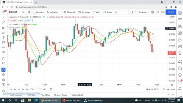 Crypto Trading Indicators 6 SSL Channel 20 EMA Best For Scalp Trading