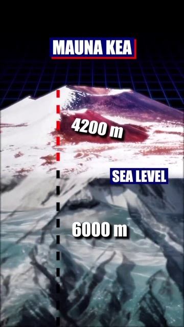 Is Mauna Kea higher than the Mount Everest? смотреть онлайн