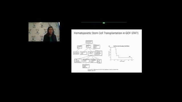 Clinical Manifestations and Precision Therapy for Treatment of Primary Immunodysregulatory Diseases смотреть онлайн