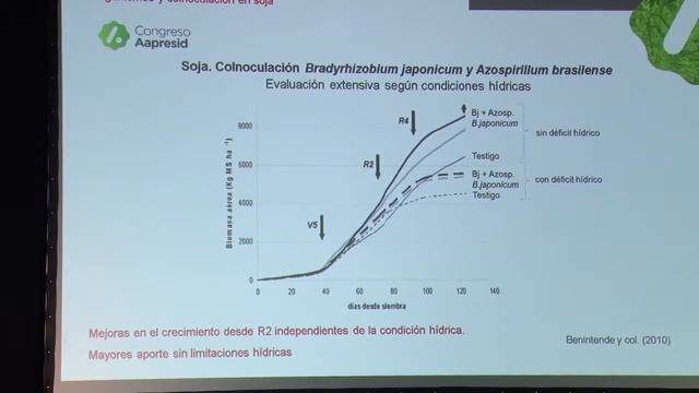 ¿Coinoculación? Mirada prospectiva.