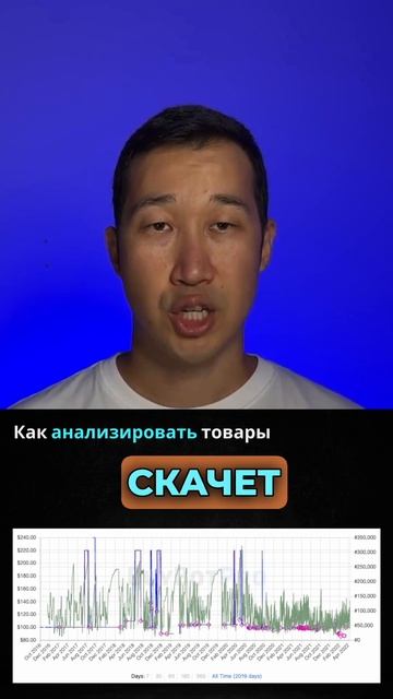 График BSR для заработка в интернете Amazon fba | Online arbitrage | Ecommerce | Dropshipping смотреть онлайн