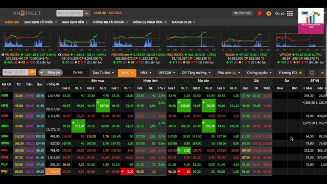 Thị trường chứng khoán 15/7: Ngân hàng bùng nổ, Vn-Index tăng hơn 14 điểm смотреть онлайн