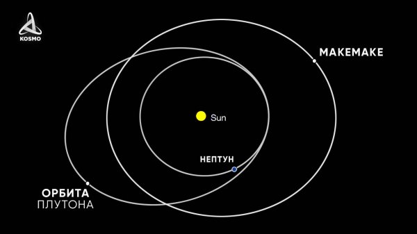 Что ОБНАРУЖИЛИ за Плутоном? Макемаке - крупнейший объект пояса Койпера.
