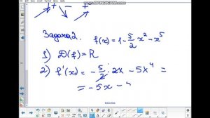 141 (24.01)Лекция №8 "Применение производной к построению графиков функций"