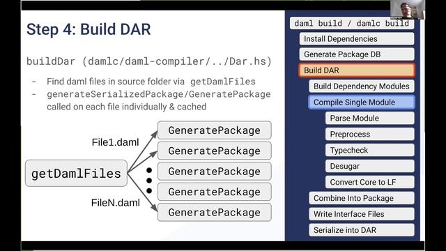 Deep Dive into the Daml Compiler смотреть онлайн