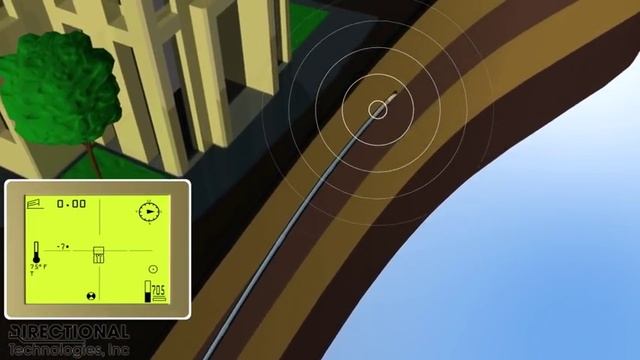 Horizontal Directional Drilling Installation Animation смотреть онлайн