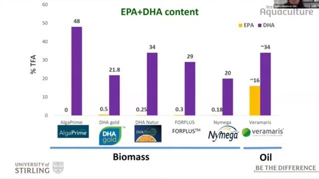WiSA guest webinar: Improving sustainable aquaculture through nutrition смотреть онлайн