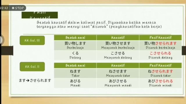 Minna no Nihongo Chukyu Bab 4 ～させられる・使役受身 смотреть онлайн