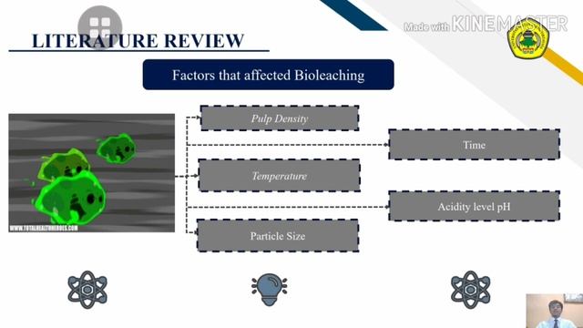 Presentation HidroMetalurg Group 18A - Bio Leaching using Fungal metabolism agent, Aspergillus nige смотреть онлайн