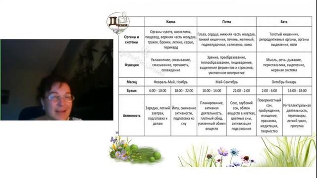 Аюрведический разбор человеческого организма смотреть онлайн