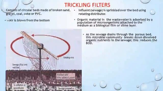 Secondary Treatment (aerobic) - TAMIL VERSION смотреть онлайн