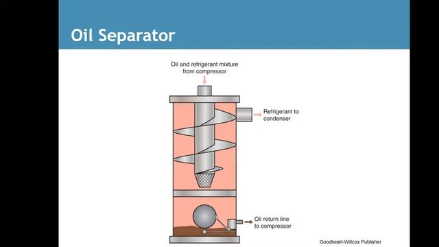 Basic refrigeration cycle смотреть онлайн