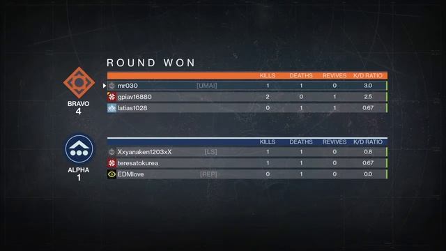 [ 15k / 6d / HUNTER / BLADEDANCER ] Destiny Trials of Osiris @ EXODUS BLUE смотреть онлайн