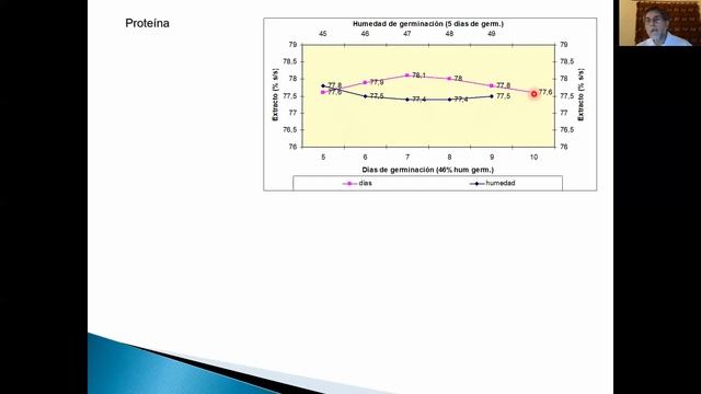 Charla: Requerimientos de calidad comercial de cebada para la elaboración de malta y cerveza смотреть онлайн