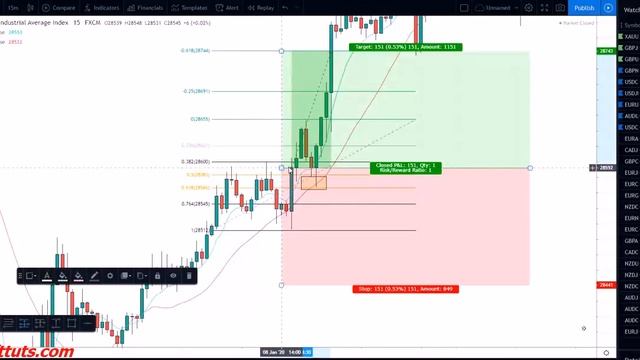 Mamba Fx - How to Scalp US30! Insane || TradeWithMD18 || Trade Forex смотреть онлайн