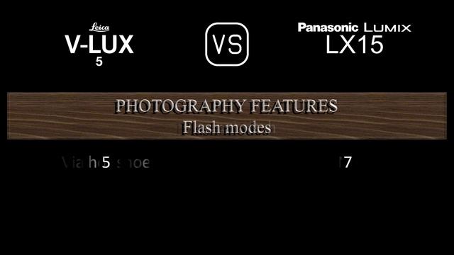 Leica V-Lux 5 vs. Panasonic Lumix LX15: A Comparison of Specifications смотреть онлайн