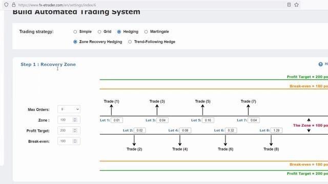 Hedging Trading Strategy With An Expert Advisor (EA) - Profits From ANY Direction