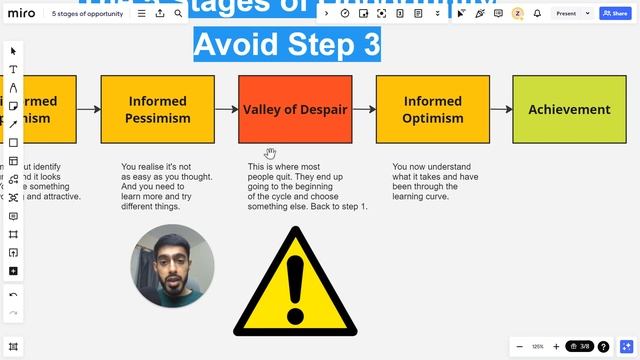 Avoid This Critical Mistake In The 5 Stages Of Pursuing An Opportunity