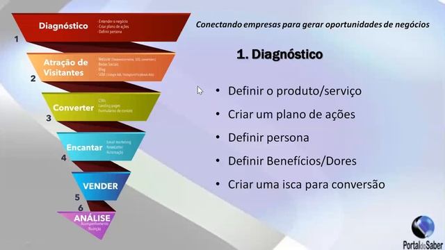 Webinar Marketing Digital de Resultado - Aumente a sua lista de contatos e venda muito mais смотреть онлайн