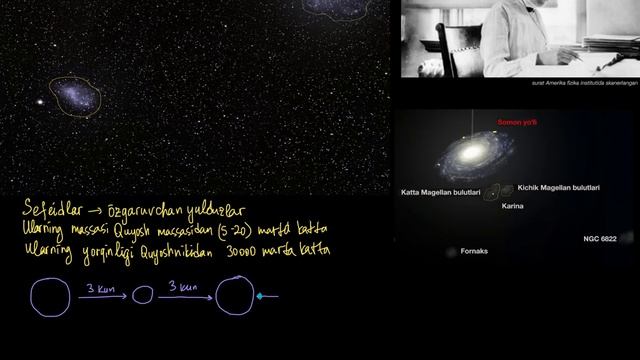 Sefeidlar — Oʻzgaruvchan Yulduzlar | Yulduzlar, Qora Tuynuklar Va Galaktikalar | Astronomiya