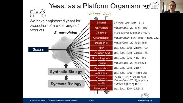 Engineering Yeast for Industrial Biotechnology смотреть онлайн