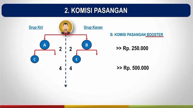 Sehat Tubuh Dan Sehat Keuangan Dengan Jadi Juragan Jamur Cordyceps смотреть онлайн