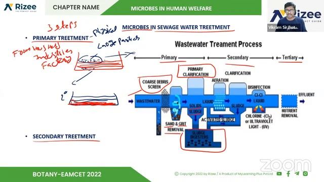 MICROBS IN HUMEN WELFARE (Bot) смотреть онлайн