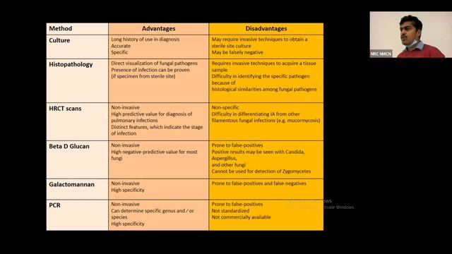 Indications Of AFT In ICU, Dr Shreyes Gutte, CCM