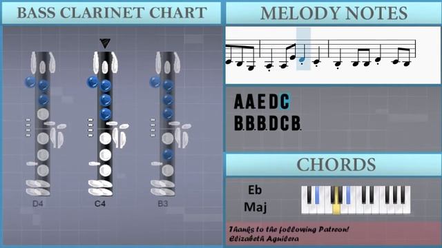 SUPER EASY: How to play Astronomia by Vicetone & Tony Igy on Bass Clarinet (Tutorial) смотреть онлайн