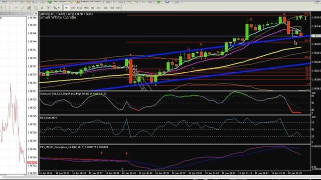 June 18th, 2012 - GBP/USD 60 Second @ 24 Option - Afternoon Session смотреть онлайн
