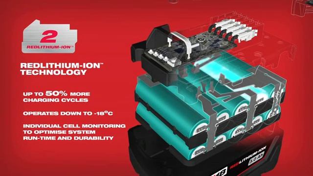Milwaukee 18V FUEL available from Robert Price смотреть онлайн