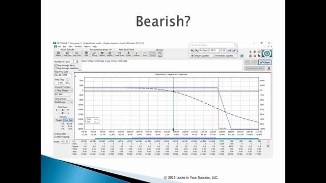 The Path to Becoming a Successful Options Trader - Melbourne Investing Group 9-29-15 смотреть онлайн
