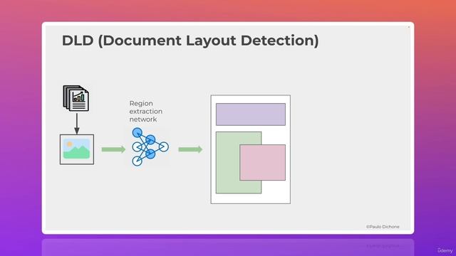 2. Document Image Analysis Methods Document Layout Detector and Visual Transformer смотреть онлайн