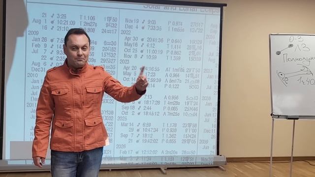 через затмения к прогнозу для России смотреть онлайн