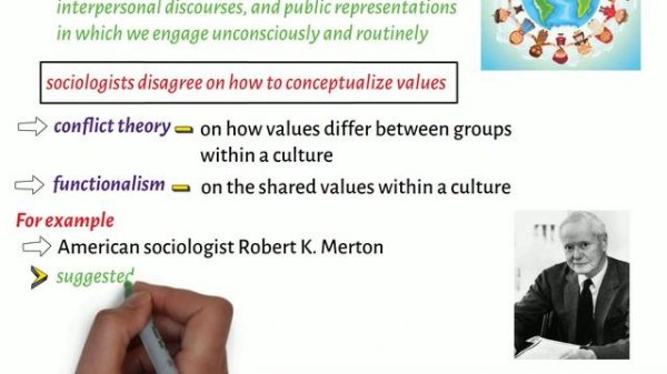 What are Cultural Values?